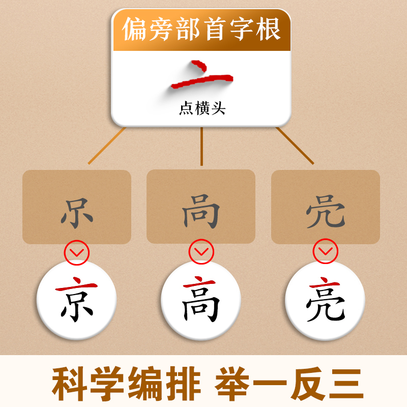 基本笔画(正楷) [正版]字根速练正楷入门基本笔画常用字荆霄鹏楷书练字帖成人练字硬笔书法楷书入门钢笔字帖练字女生字体漂亮