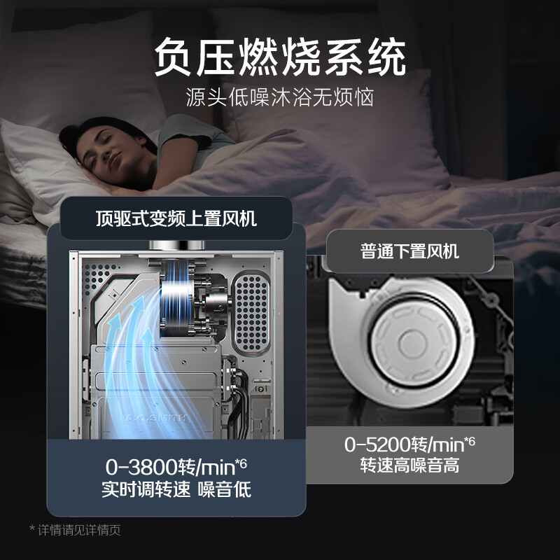 AO史密斯新品小体积16升精钢燃气热水器 JSQ31-EC3 负压燃烧更安全 精控恒温 家用持久恒温大水量