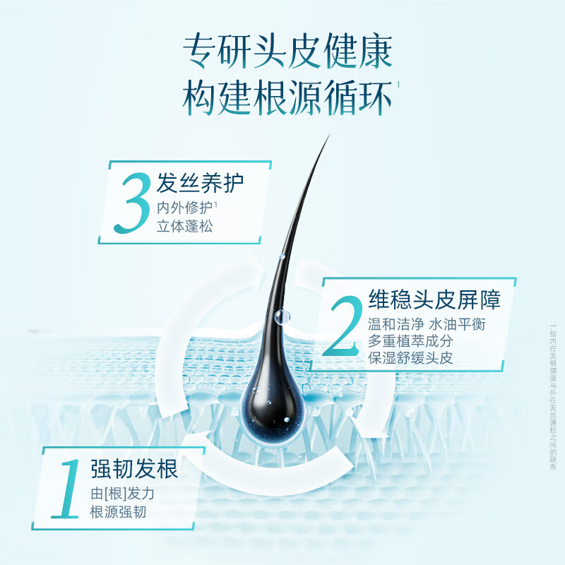 毛发力头皮专研去油蓬松洗发水高颅顶洗发液高清大图