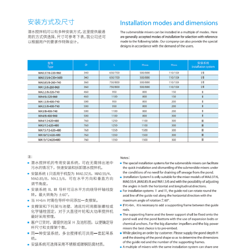 中锐智采 滚轮 适用于潜水搅拌机MA0.85/8-260-740高清大图