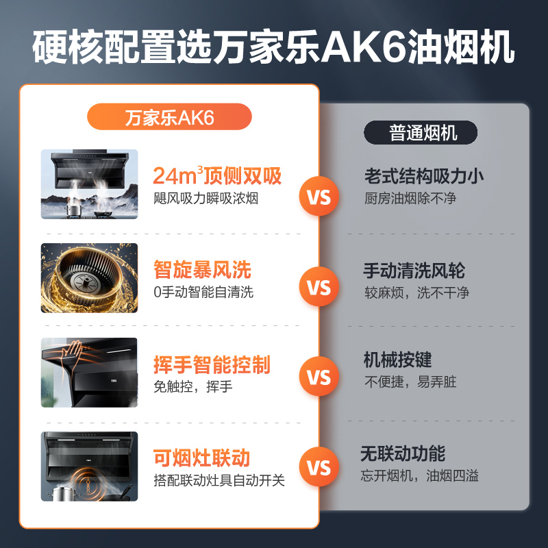 万家乐 小鲸喜油烟机26m³/min挥手智控烟灶联动套装 5.2KW大火力灶新7型结构顶侧双吸AK6+AY9(T)天然气