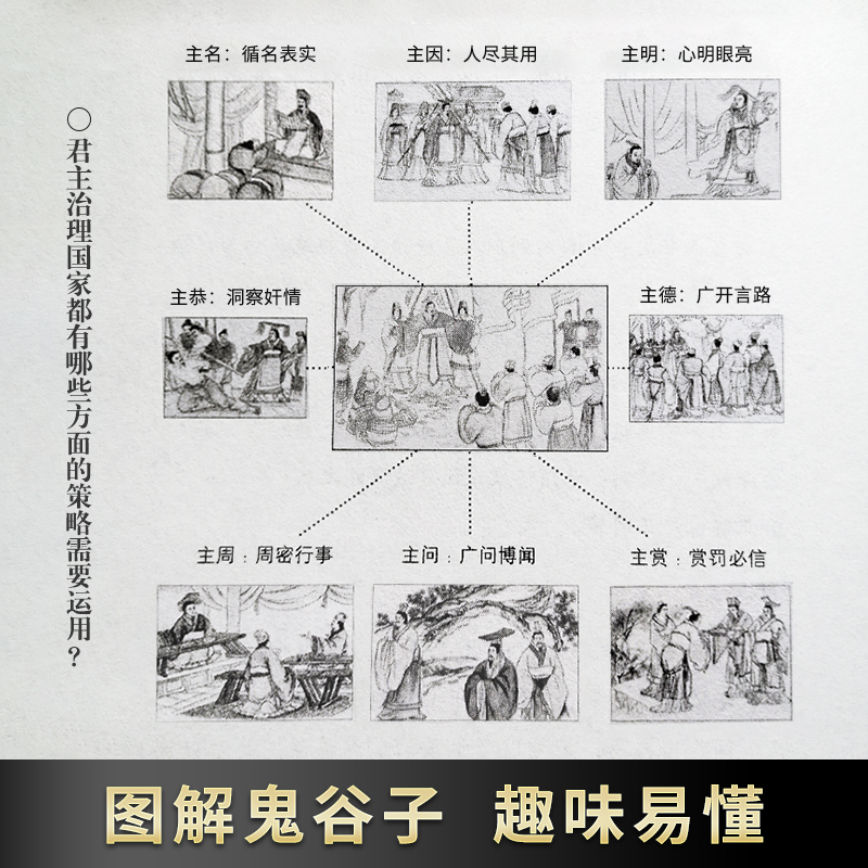 [正版]鬼谷子全集全6册鬼谷子的人生智慧玩的就是心计鬼谷子七十二术终身学习深度思维清醒思考的艺术心计谋略中国式沟通智慧高清大图