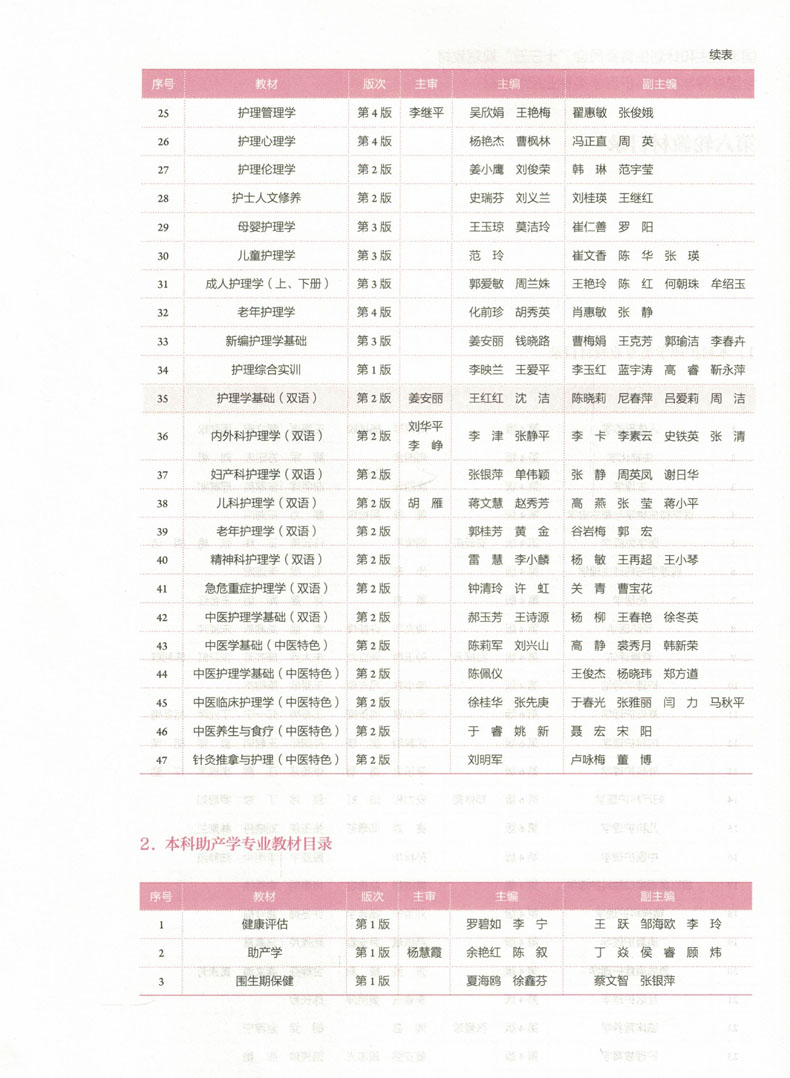 [正版] 第六轮 社区护理学(第4四版/本科/十三五规划/供护理学专业用/配增值)李春玉 姜丽萍 主编 人民卫生出版高清大图