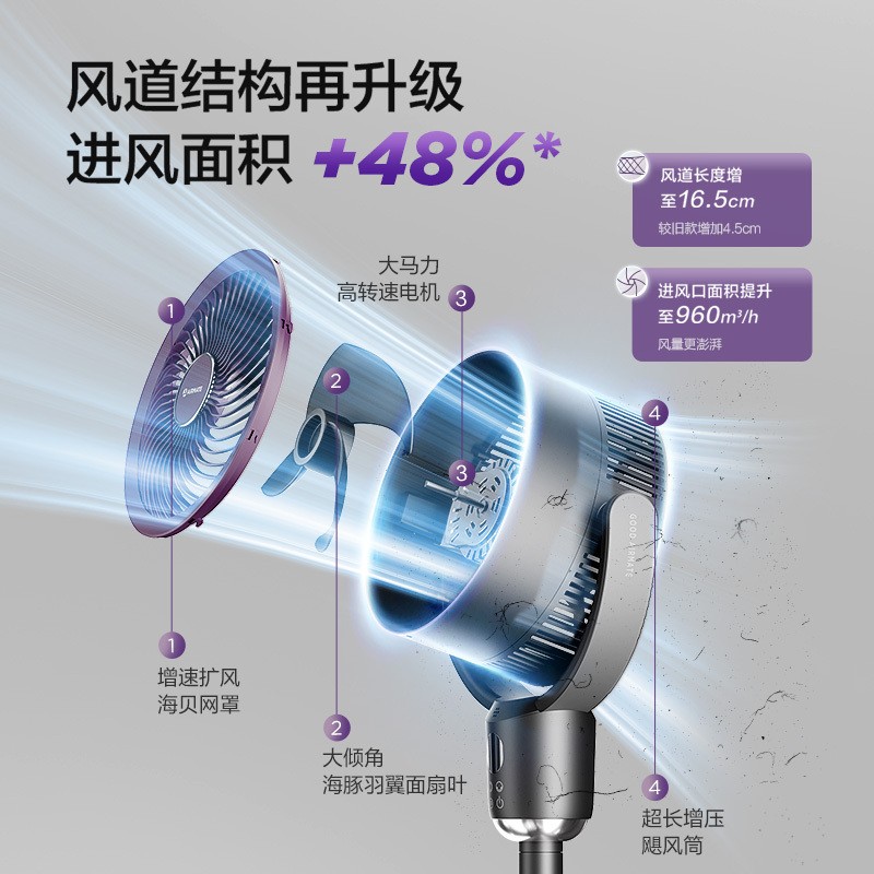 艾美特空气循环扇语音控制5档风力3叶定时低噪设计节能省电家居常用高清大图