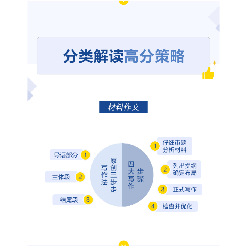 正版新书]简·专四写作120篇沈金伯9787313166616高清大图