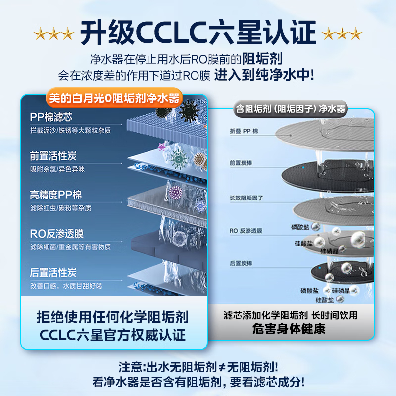 美的(Midea) 家用净水器白月光1200G pro直饮澎湃净水机6年RO滤芯反渗透过滤橱下式零陈水触控屏双出水