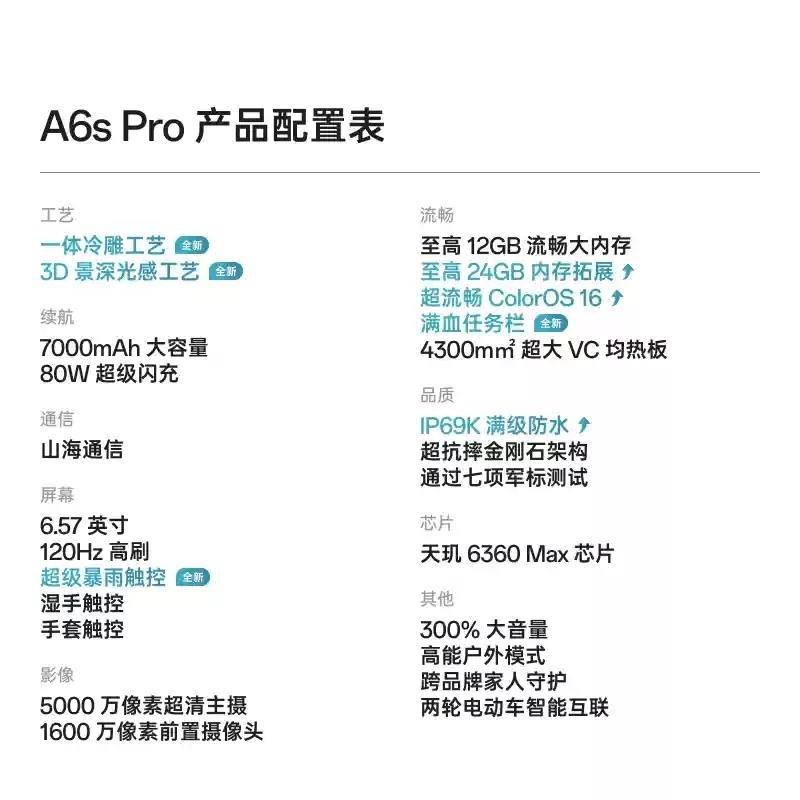 [全新]OPPO A6s Pro 12+256GB 好运连连 7000mAh大毫安 80W 天玑6360 MAX芯 50高清大图