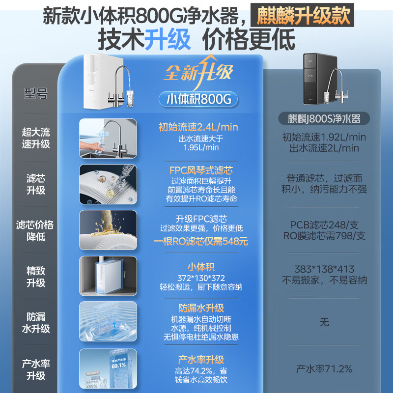美的(Midea)净水器家用直饮小体积厨下RO反渗透净水器一体机双出水玲珑净水器800G 母婴直饮极致 800G净水器高清大图