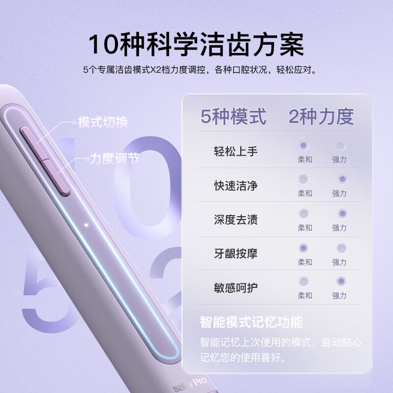 舒客saky Pro声波电动牙刷GT2(钛空白+未来紫)颜色随机高清大图