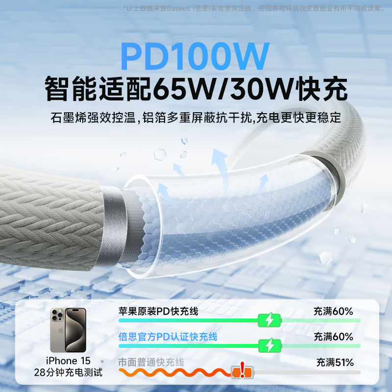 倍思苹果15/16充电线Type-C数据线PD100W快充车载适用iPhone15/16ProMax/iPad高清大图