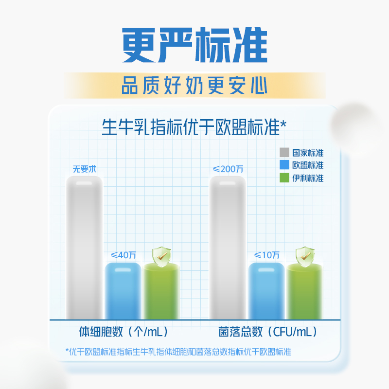 [2月生产]伊利纯牛奶250ml*21盒*2箱 全脂牛奶 优质乳蛋白 早餐伴侣 礼盒装高清大图