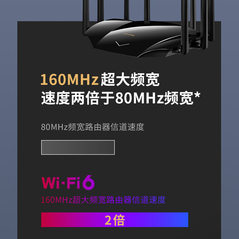 TP-LINK AX6000双频全千兆无线路由器6000M速率WiFi6高速网络穿墙家用智能游戏路由XDR6020易展版高清大图