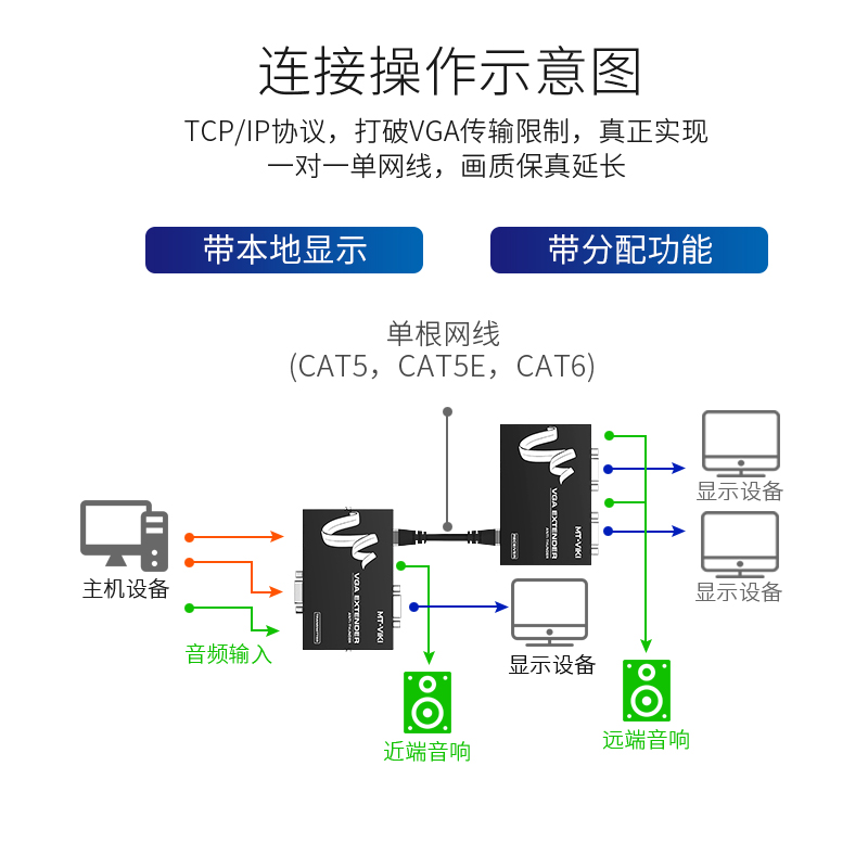 迈拓维矩MT-100T 网线转vga延长器100米网口rj45网络延伸传输信号放大器延长线高清大图