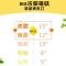橙先生礼盒 (澳大利亚脐橙) 12个装