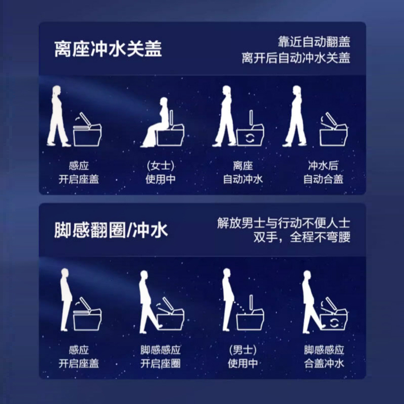 海尔智能马桶一体机H3K 305坑距 自动翻盖脚感冲刷 零水压限制 泡沫盾防溅