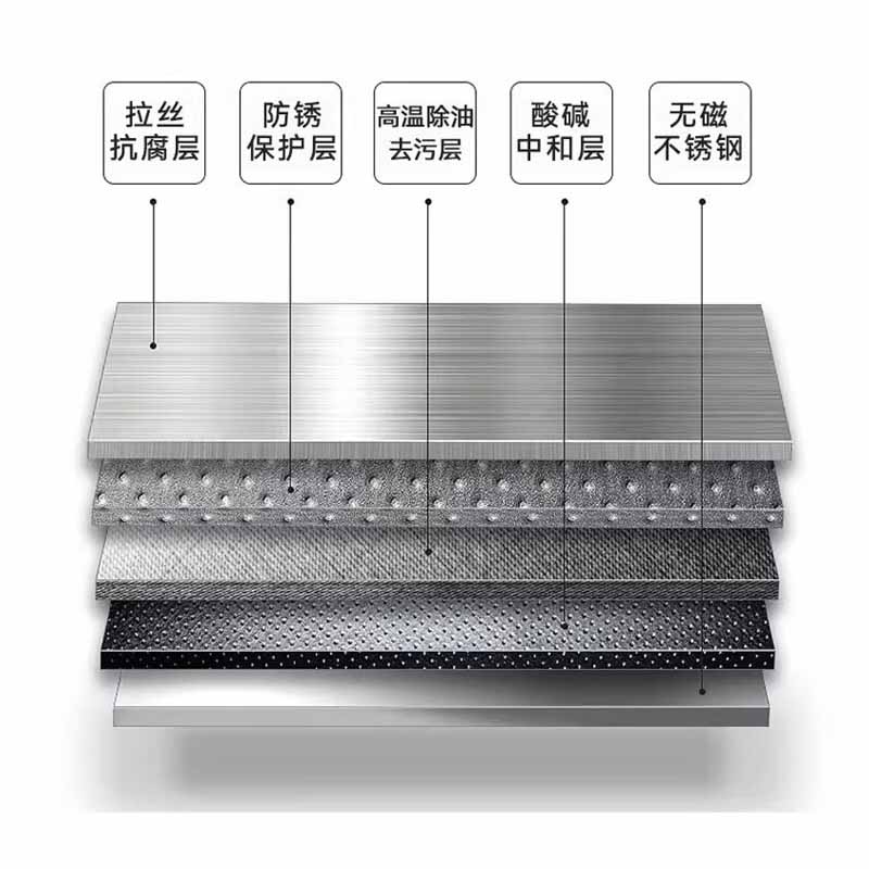 耀豪坤浴室置物架不锈钢货架 1200*500*1800mm/个高清大图