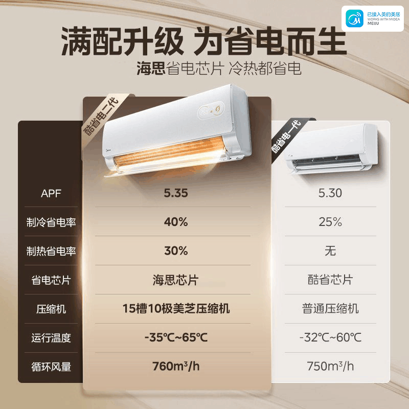 美的(Midea)空调挂机新酷省电2代海思芯片二代大1.5匹客厅卧室家用一级能效变频冷暖智能空调KFR-35GW/KS2图片