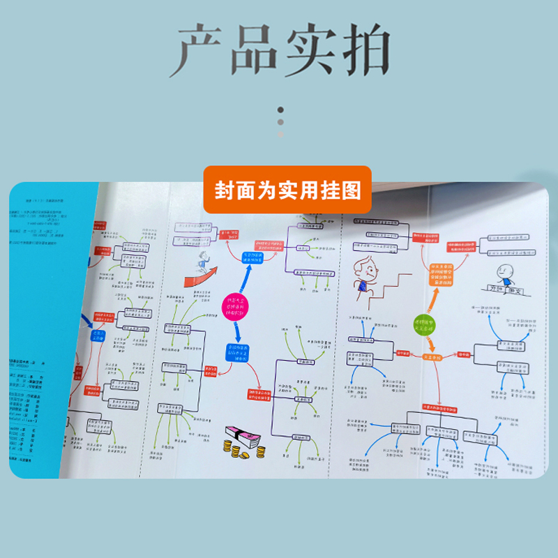 3本[政治+历史+地理] 高中通用 [正版]蓝皮书高中全套基础知识迷你口袋书知识点小四门必背单词小甘速记小本语文数学英语高清大图