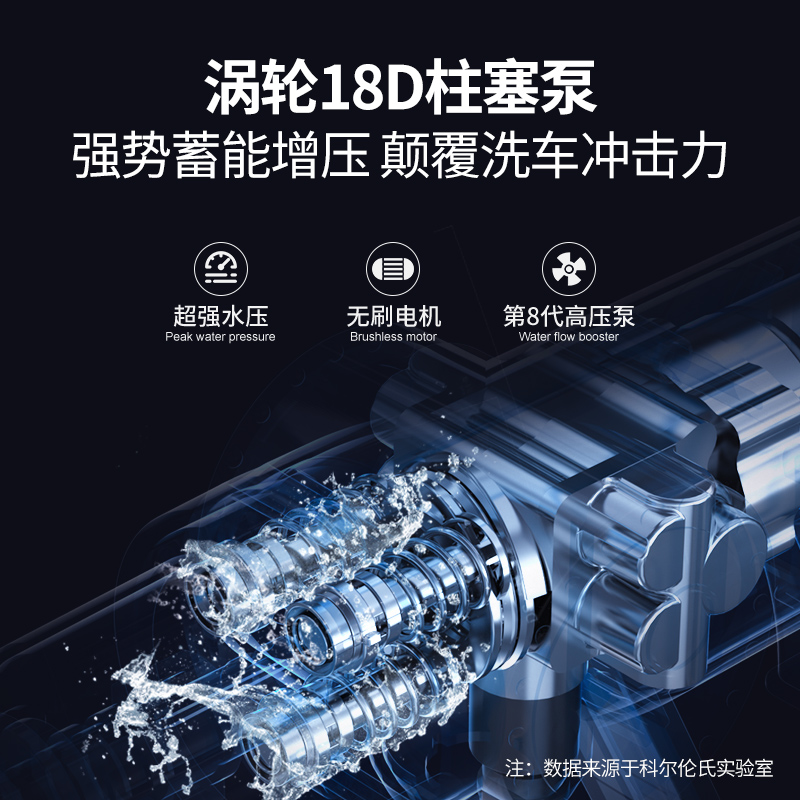 [补贴10%]高压水枪无线洗车机家用锂电池增压电动水抢自己刷车高清大图