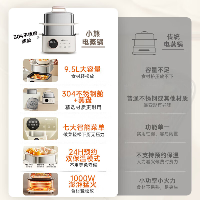 小熊电蒸锅电蒸笼小型早餐机双层大容量多功能可定时煮蛋器家用高清大图
