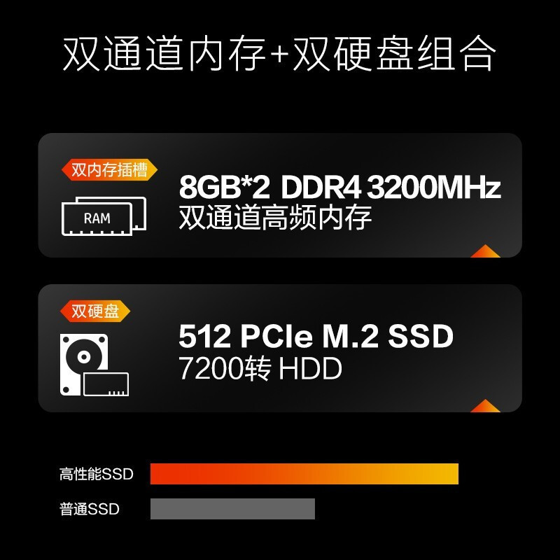 惠普(HP)ENVY-353ACN电竞游戏台式机主机 设计师电脑 12代酷睿i5-12400F RTX3060Ti 8G独显 16G 1TB+512G 定制版
