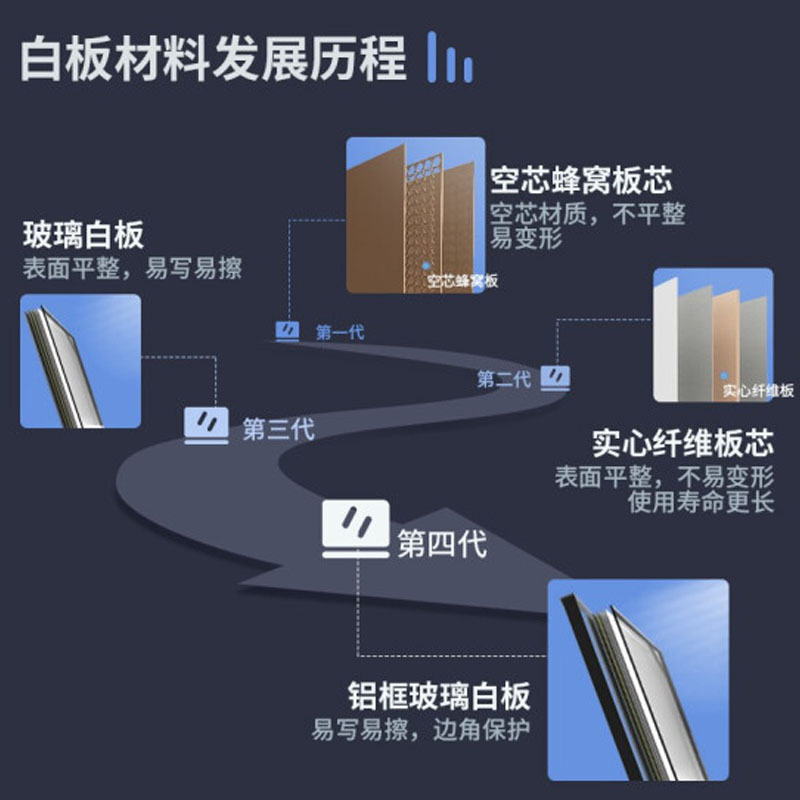 得力 7824 白板配件20mm白板黑板写字板磁钉 12支/卡 混色