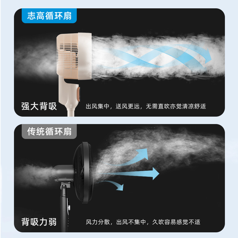 志高(CHIGO)循环扇LS23-C4-1米色高清大图