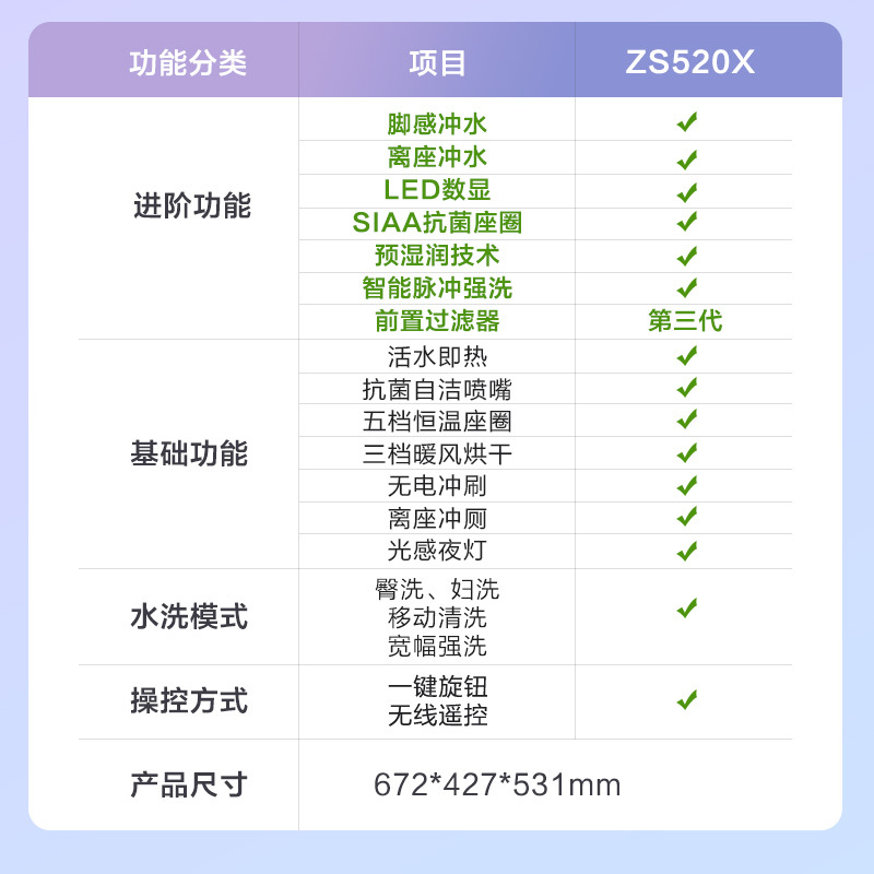 九牧厨卫官方旗舰店智能马桶一体式卫浴家用一键全自动数显升级脚感小冲坐便器S520X