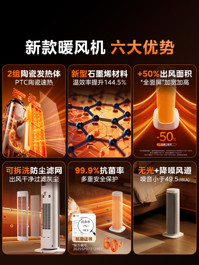 美的(Midea)家用节能静音速热取暖暖风机 HFS20ALT高清大图