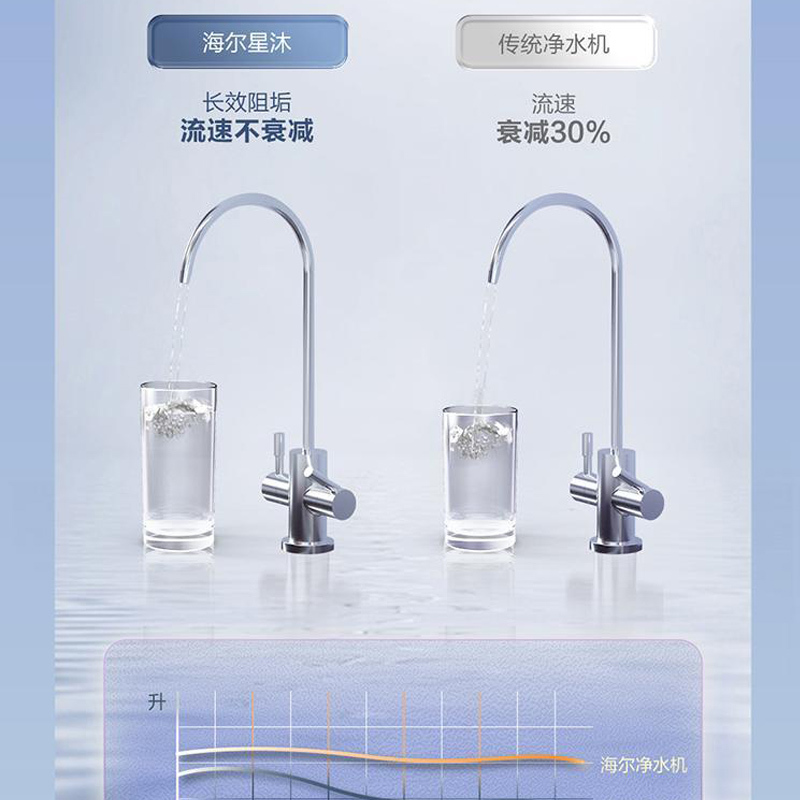 海尔(Haier)净水机 HRO400TSV1-U1小体积双出水400G RO反渗透深层净化长效抗污堵智能WIFI操作
