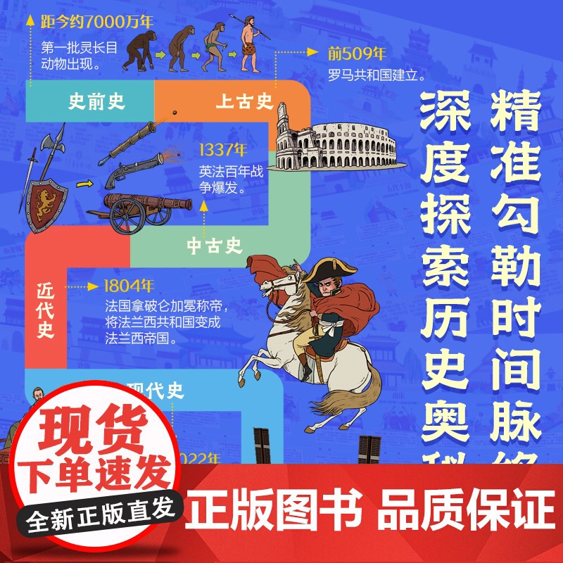 世界历史大事记年表2米超长 世界历史大事件墙贴历史时间轴长卷 一分钟了解世界历史脉络 初中历史画卷挂图 500+个知识考高清大图