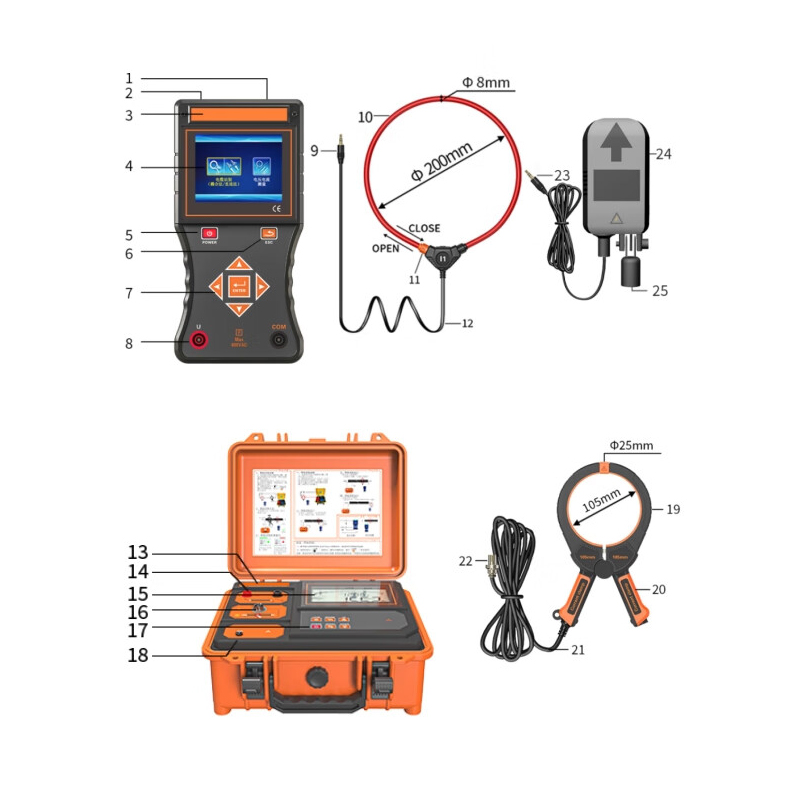 鹰测技术 电缆识别仪 YC-CI高清大图