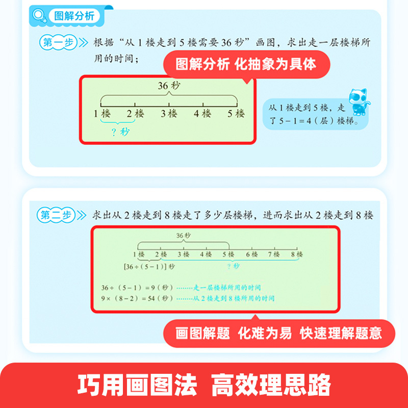 图解应用题 小学六年级 [正版]巧解小学数学计算题 图解小学数学应用题专项强化训练一二三年级四五六年级小学生数学思维口算