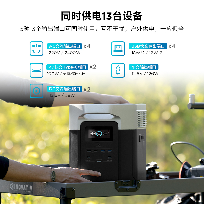 EcoFlow户外移动电源应急露营车载220v 2400w便携大功率DELTA MAX
