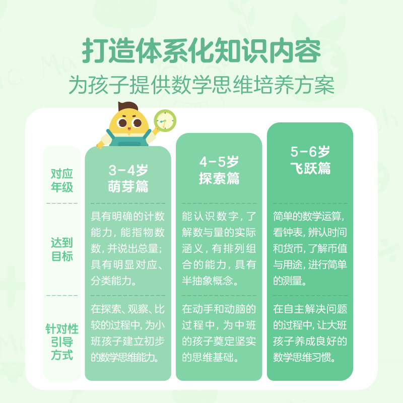 280节AI课伴学版 | 中班探索篇 | 12册 [正版]摩比爱数学萌芽探索飞跃篇大中小班幼小衔接早教启蒙绘本 摩比爱语高清大图