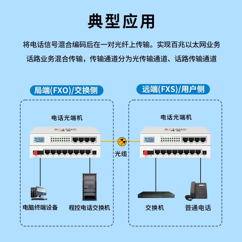 博扬 综合业务光端机 4路电话+4路物理隔离百兆 单模单纤60KM FC接口桌面式 1对价 BY-4P4EV-60KM高清大图