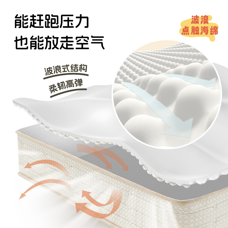 喜临门城市爱情 大白Lite系列 独袋弹簧床垫席梦思 偏软高清大图