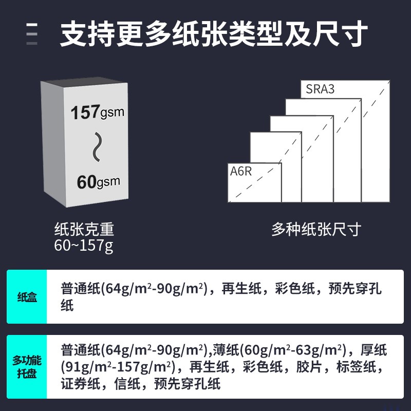 佳能iR2206n/ad/2425无线A3A4黑白激光数码复印机扫描打印机办公一体机iR2425含输稿器双面器双纸盒高清大图