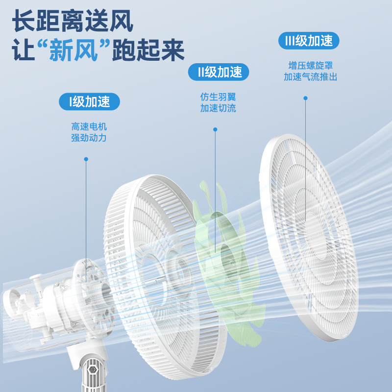 美菱电风扇家用卧室宿舍立式摇头强力大风力平面扇落地扇[遥控款]高清大图