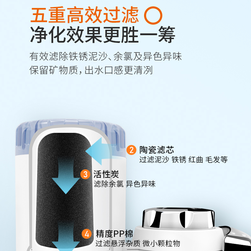 [旗舰店]九阳 (Joyoung) 厨房家用 水龙头 过滤器 自来水净水器 滤水器净水机 JYW-T03 升级款一机四芯