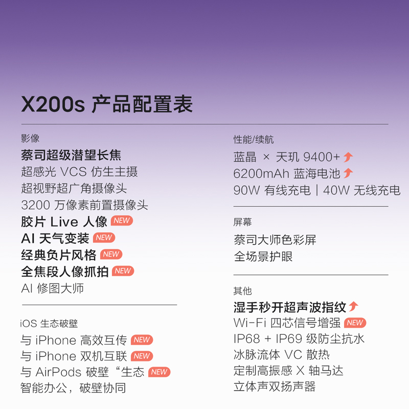 vivo X200s 薄荷蓝 16GB+512GB 全网通5G新品手机天玑9400+旗舰芯片蔡司超级潜望长焦胶片live人像拍照游戏学生智能手机高清大图