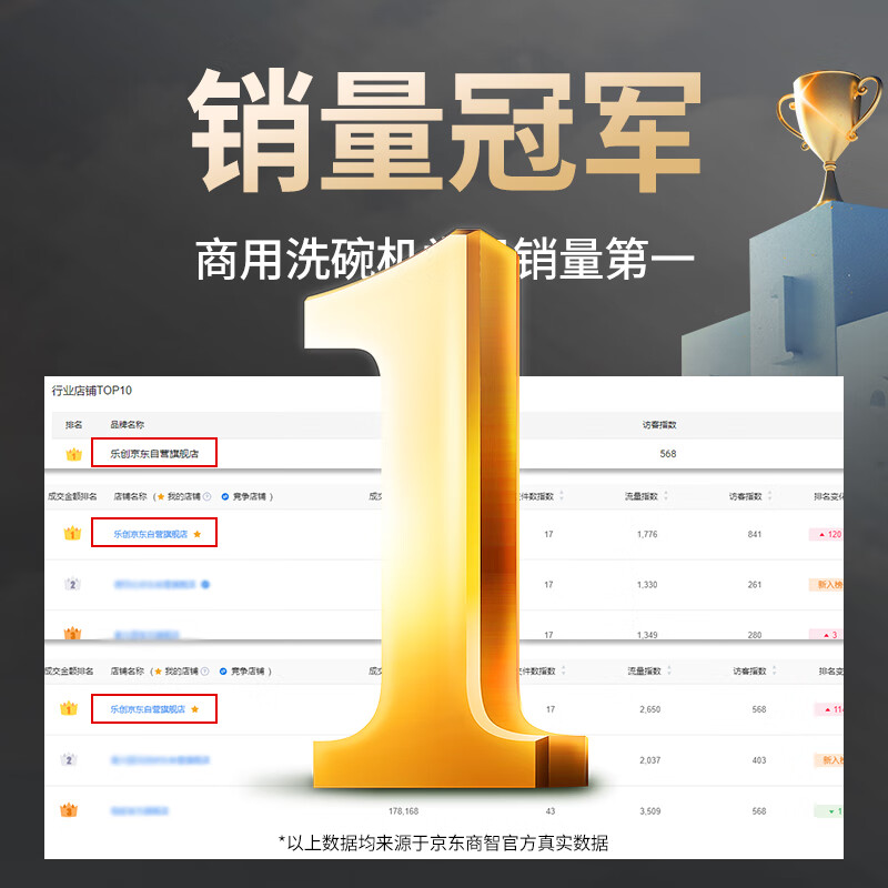 乐创(lecon)洗碗机 通道式自动化大型酒店食堂刷碗机 双缸双喷淋带双烘干 LC-J-BD200-2P2D高清大图