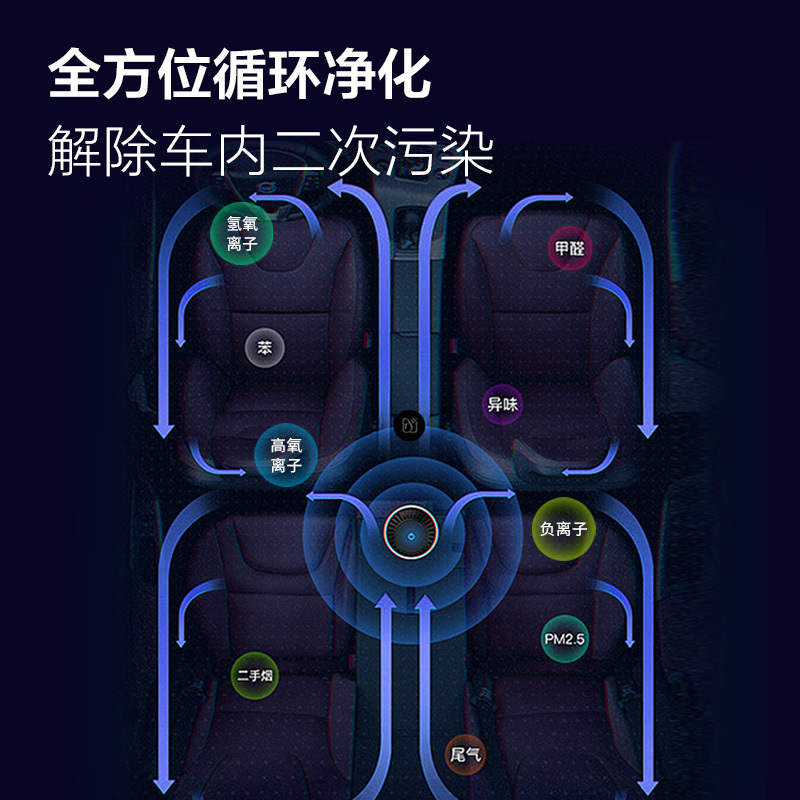 苏宁极物车载空气净化器负离子家用汽车消除异味新车除味出甲醛杀菌负离子臭氧空净高效净化