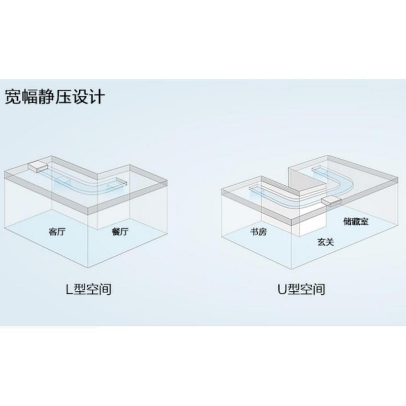 格力 (GREE)风管机 FGR5/D1Na-N3