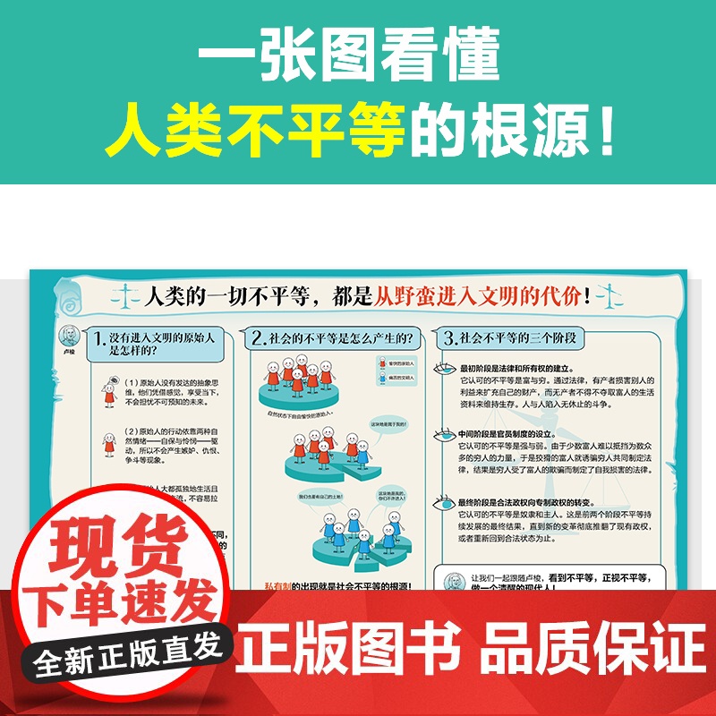 论人类不平等的起源和基础 专家伴读版 伏尔泰批注版 卢梭 思维导图 高分译本 哲学经典 不平等 私有制 贫富差距 易读版高清大图