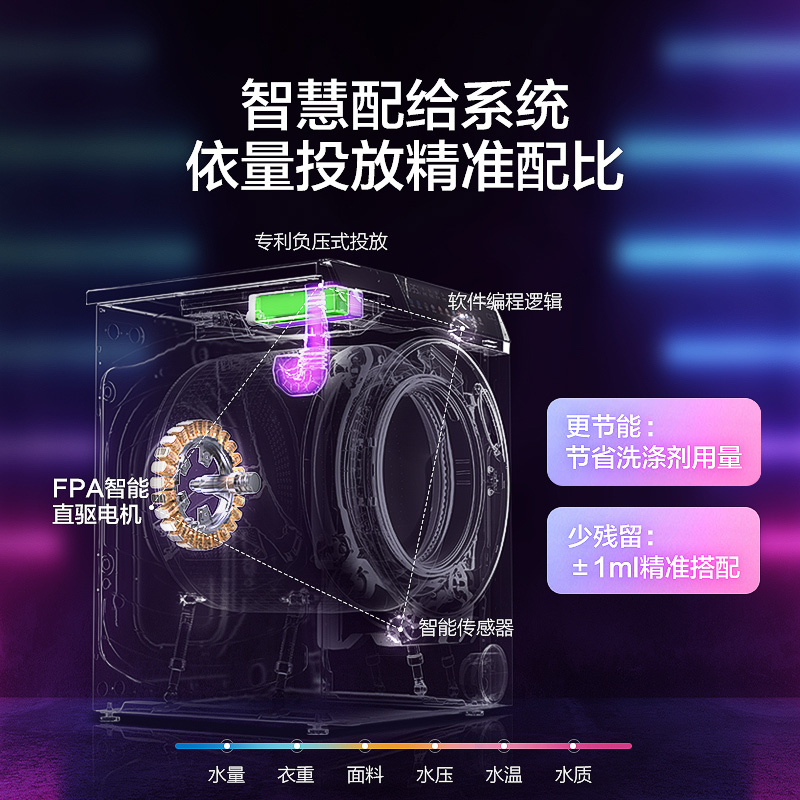 海尔(Haier)13公斤BB彩装机 大容量超薄 直驱变频滚筒洗烘一体机 智能物联XQG130-HBM14186LU1