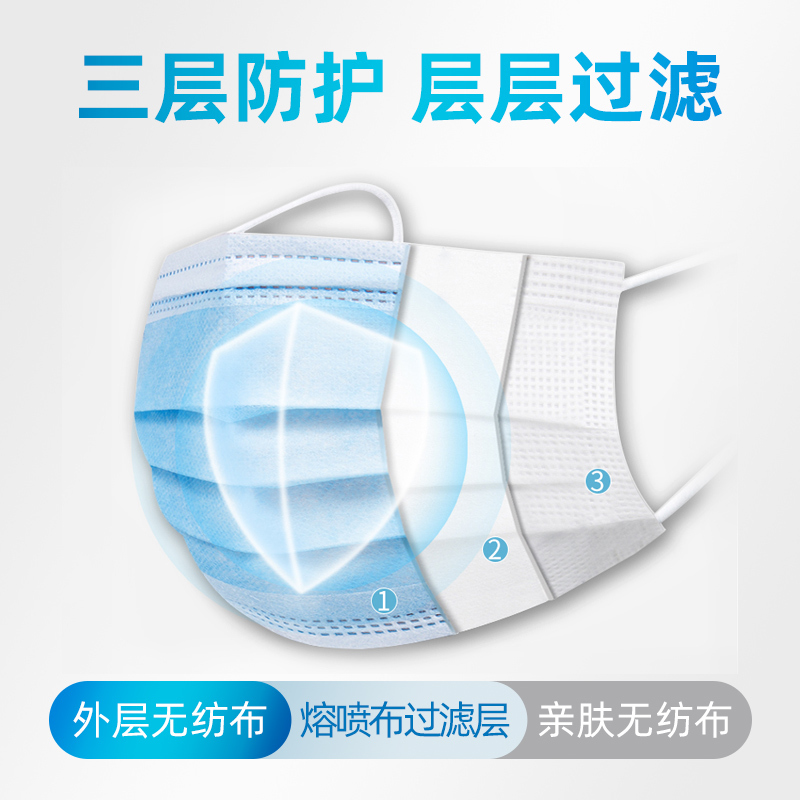 奥美医疗蓝色医用口罩袋装10只/袋共5袋50只亲肤柔和内里透气宽耳带三层含熔喷布环氧乙烷灭菌级