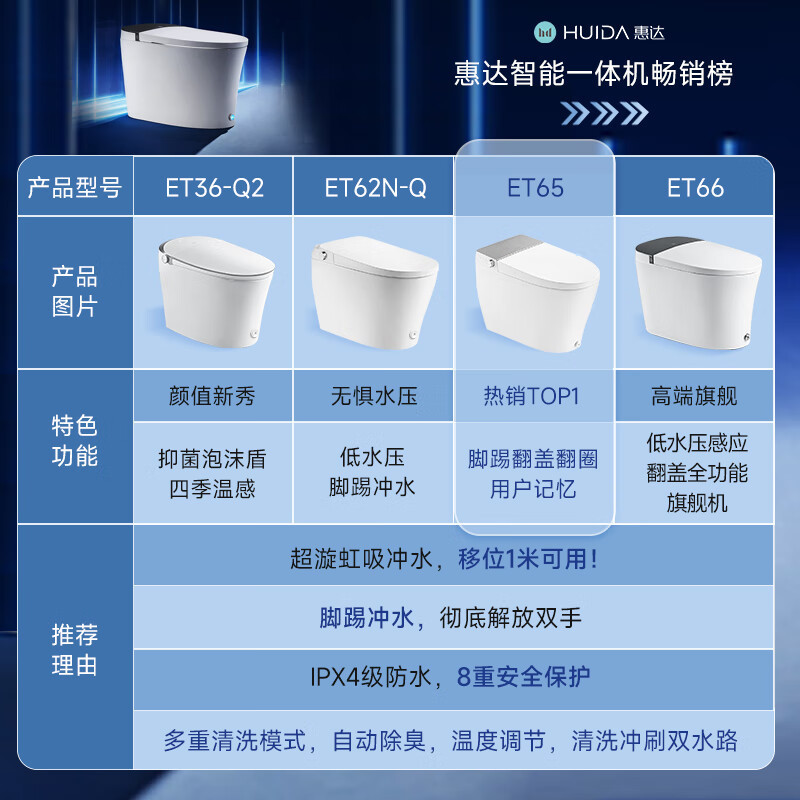 惠达智能马桶自动感应翻盖LED数显紫外线杀菌超漩虹吸式坐便器ET66-DQ