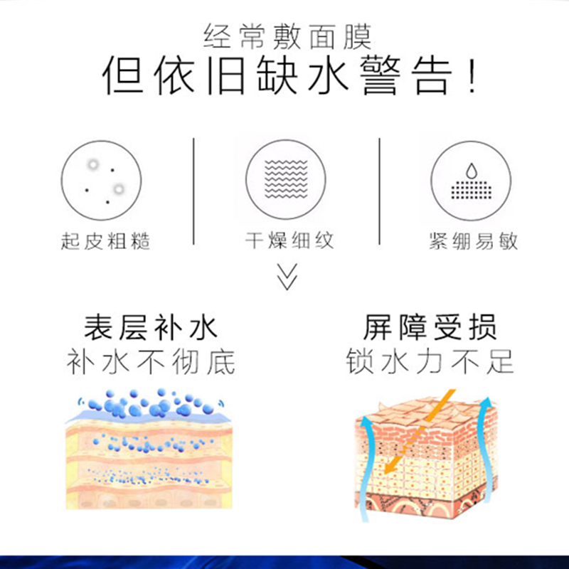 (2件5折)片仔癀御润鲜妍保湿悦肤面膜6片(女士男士通用)滋润(改善肌肤暗沉粗黑/干涩缺水/粗)补水保湿护肤品官方正品高清大图