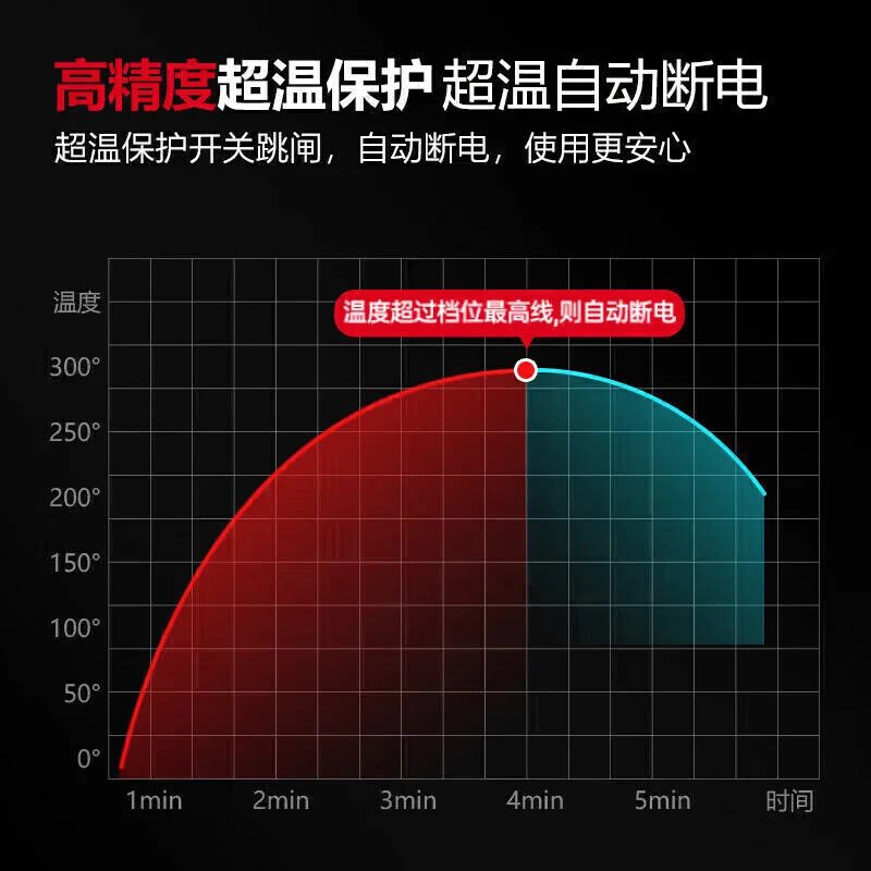 麦大厨商用电饼铛 YXD60-A2(56型)60B1T高清大图